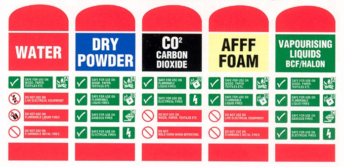 Fire Extinguishers Color Coding